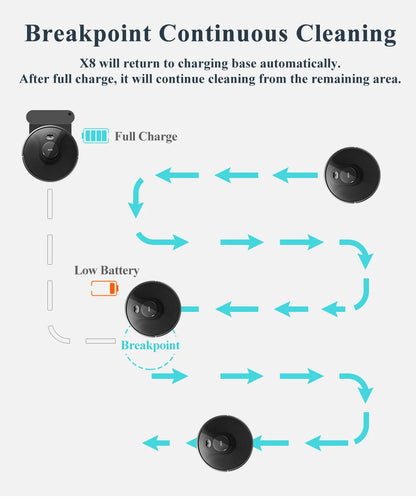 RDT X8 Robot Vacuum Cleaner ,Laser System, Multiple Floors Maps, Zone Cleaning