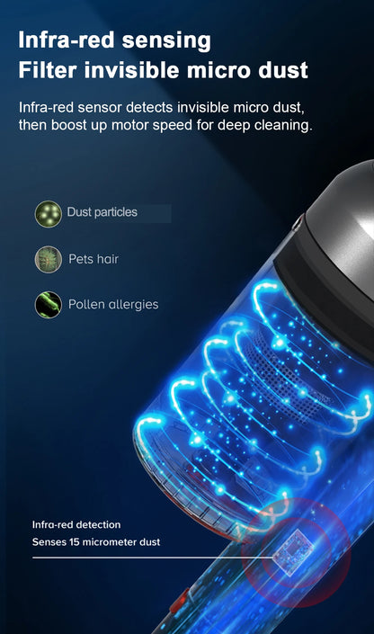 RDT VC205 Cordless Handheld Vacuum Cleaner,27000PA,Touch Screen Smart Dust Sensor