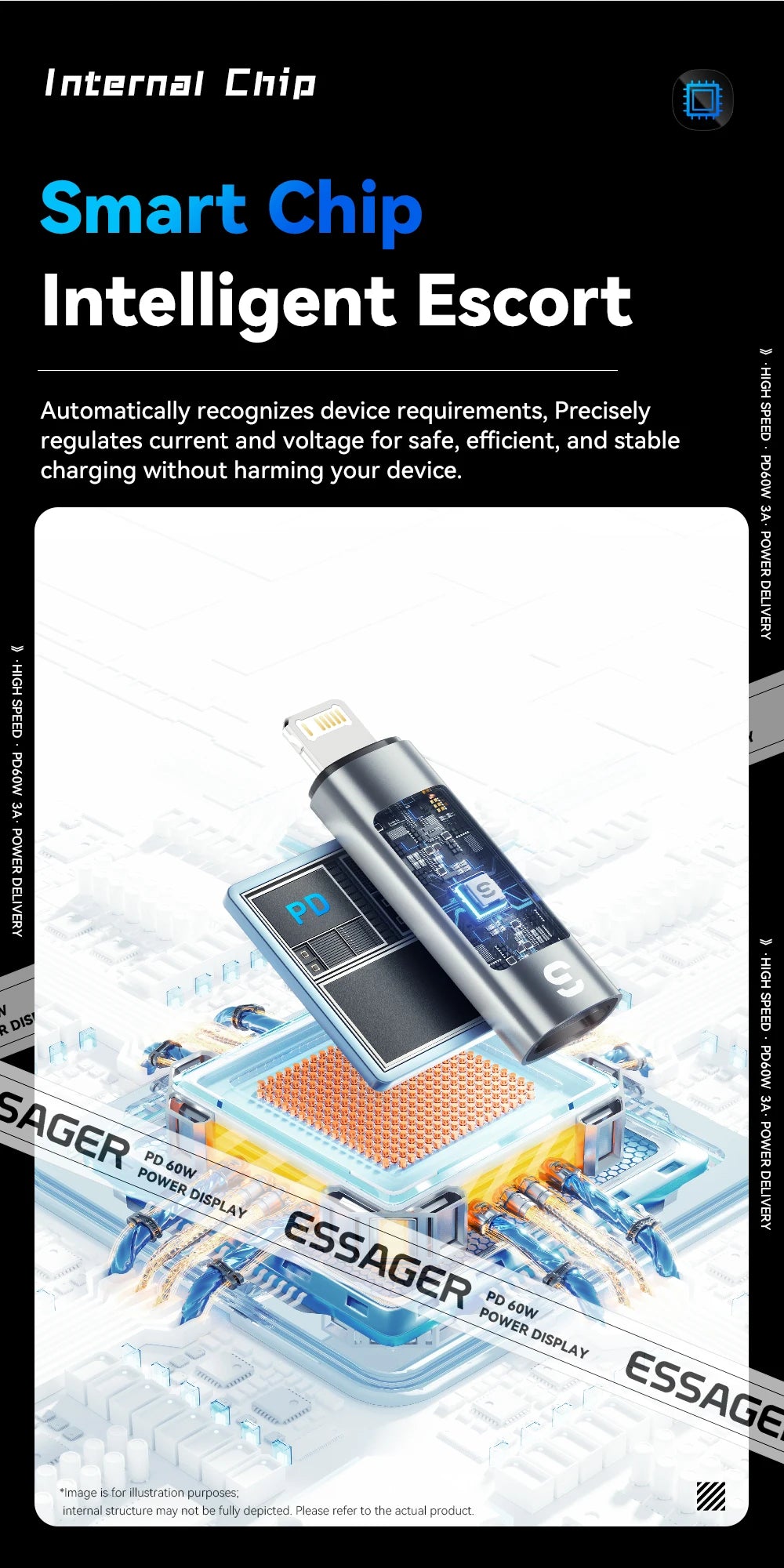 RDT Type C Adapter Digital Display PD 60W Fast Charging Lightning iPhone 16 15 14 13
