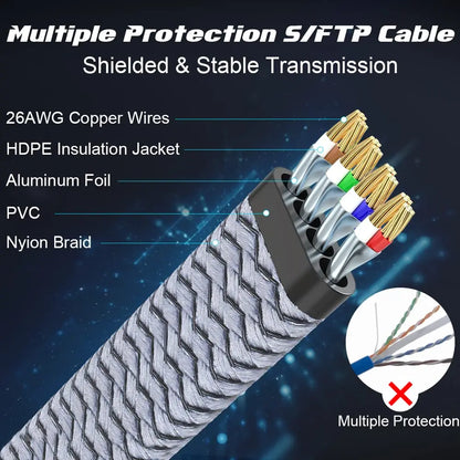 RDT long CAT 8 Flat Network Internet Cable 40Gbps LAN Cable Patch Cord for Modem Router Gaming PC PS4/5/6 Xbox