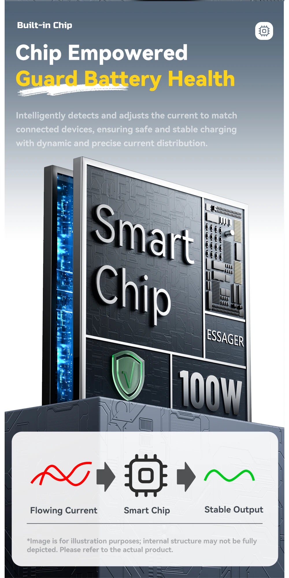 RDT 4 In 1 Digital Display USB Cable Type C 100W PD Fast Charging Wire For iPhone Macbook iPad Xiaomi Type C Lighting Cable