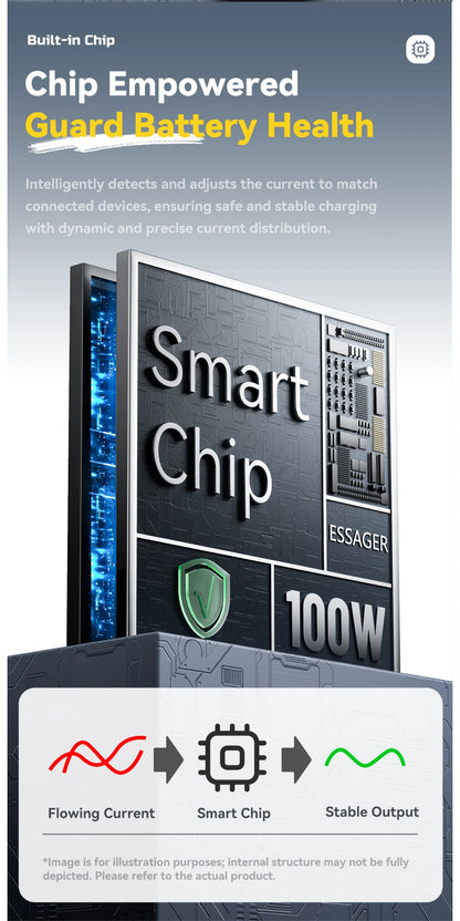 RDT 4 In 1 Digital Display USB Cable Type C 100W PD Fast Charging Wire For iPhone Macbook iPad Xiaomi Type C Lighting Cable