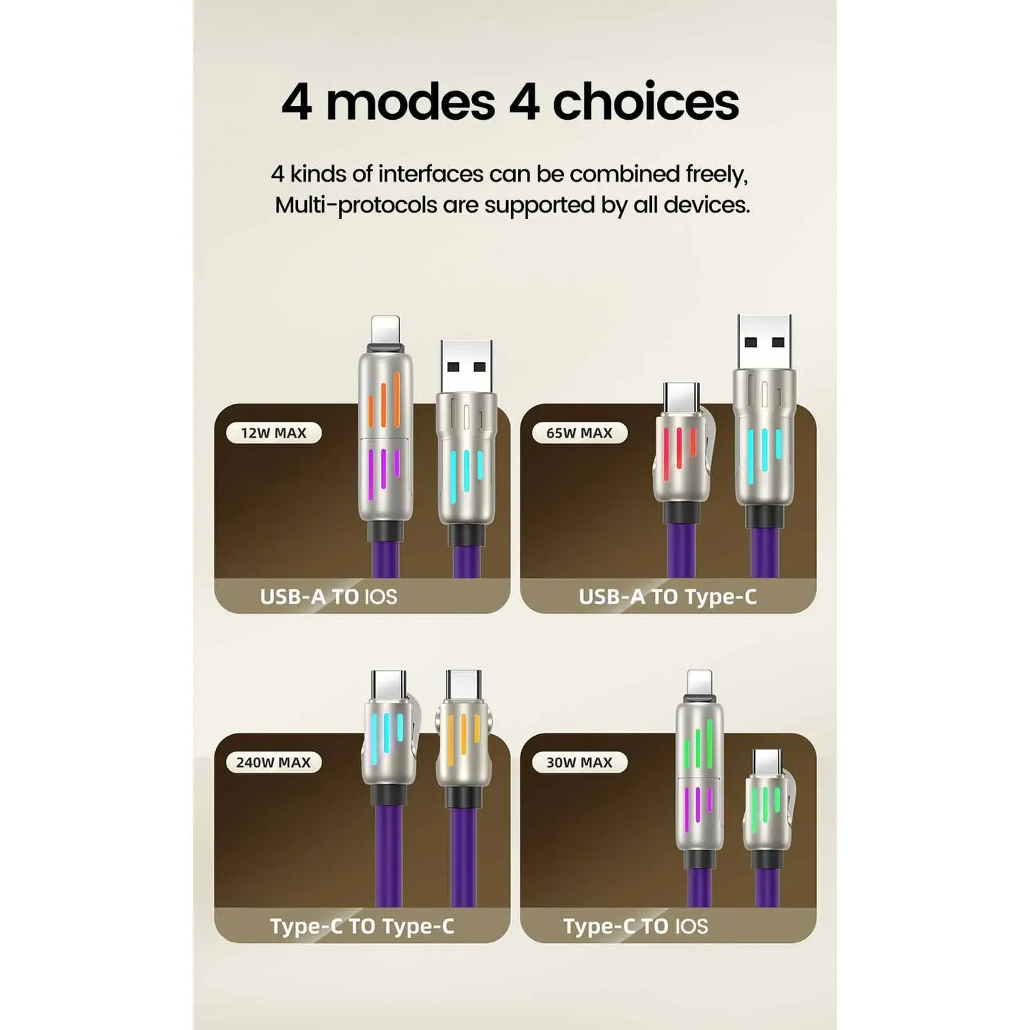 RDT 4 in 1 240W USB Type C Silicone Fast Charging Cable 5A USB Type C To Lightning Super Fast Charge Data Cable For iPhone 15 Xiaomi