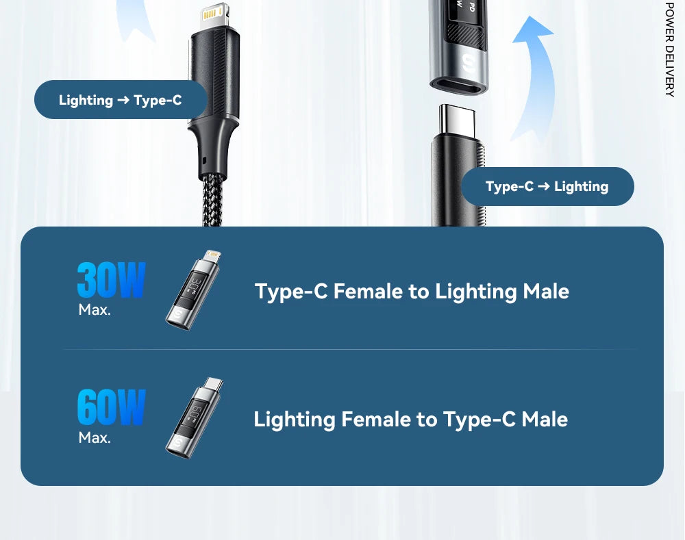 RDT Type C Adapter Digital Display PD 60W Fast Charging Lightning iPhone 16 15 14 13