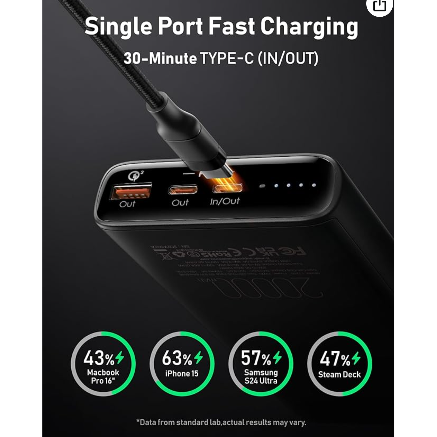Veektomx 20000mAh power bank/Portable Charger