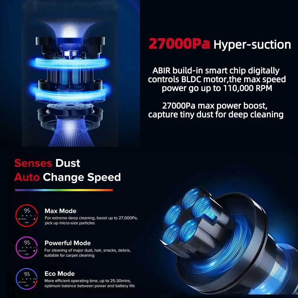 RDT VC205 Cordless Handheld Vacuum Cleaner,27000PA,Touch Screen Smart Dust Sensor